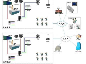 廣州宏和 校園弱電工程一站式解決方案，安防壹級資質保障